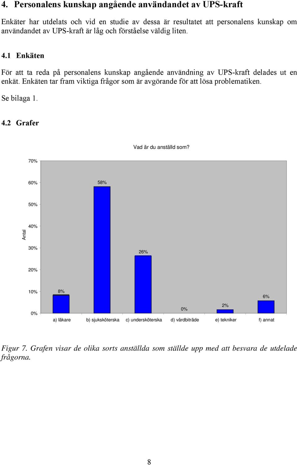 Enkäten tar fram viktiga frågor som är avgörande för att lösa problematiken. Se bilaga 1. 4.2 Grafer Vad är du anställd som?