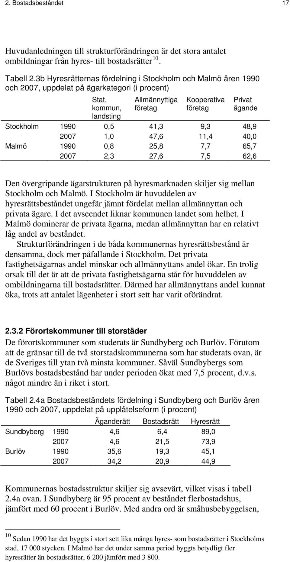 1990 0,5 41,3 9,3 48,9 2007 1,0 47,6 11,4 40,0 Malmö 1990 0,8 25,8 7,7 65,7 2007 2,3 27,6 7,5 62,6 Den övergripande ägarstrukturen på hyresmarknaden skiljer sig mellan Stockholm och Malmö.