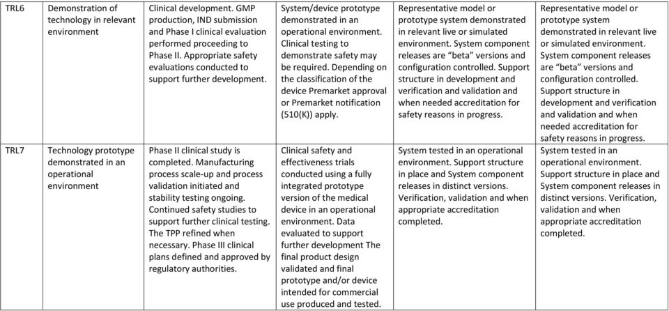 Phase II clinical study is completed. Manufacturing process scale-up and process validation initiated and stability testing ongoing. Continued safety studies to support further clinical testing.