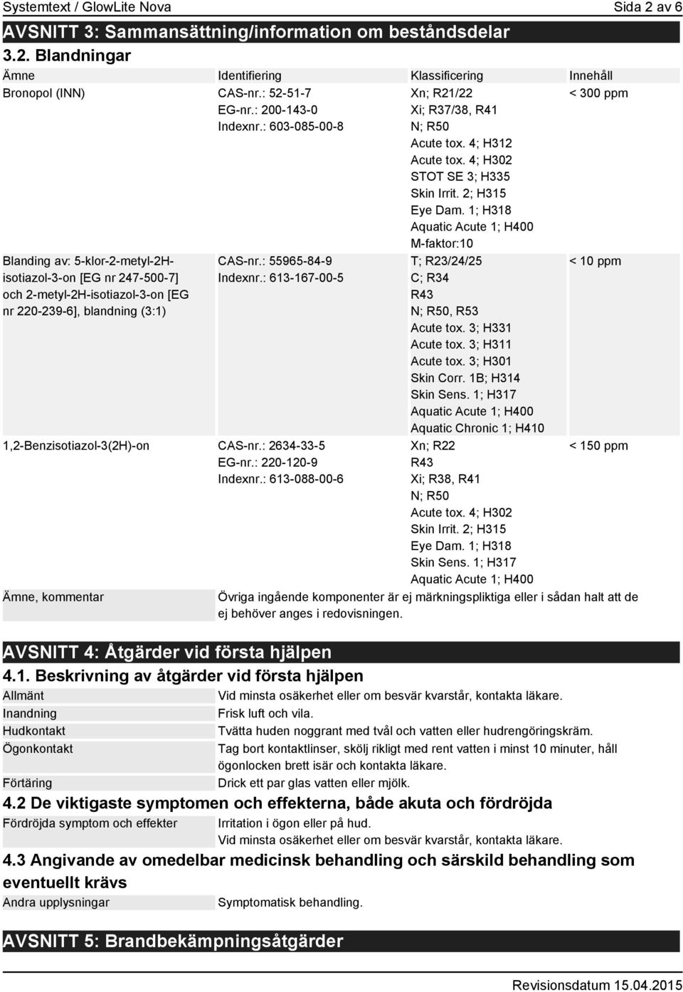 : 613-167-00-5 1,2-Benzisotiazol-3(2H)-on CAS-nr.: 2634-33-5 EG-nr.: 220-120-9 Indexnr.: 613-088-00-6 Ämne, kommentar Xn; R21/22 Xi; R37/38, R41 N; R50 Acute tox. 4; H312 Acute tox.