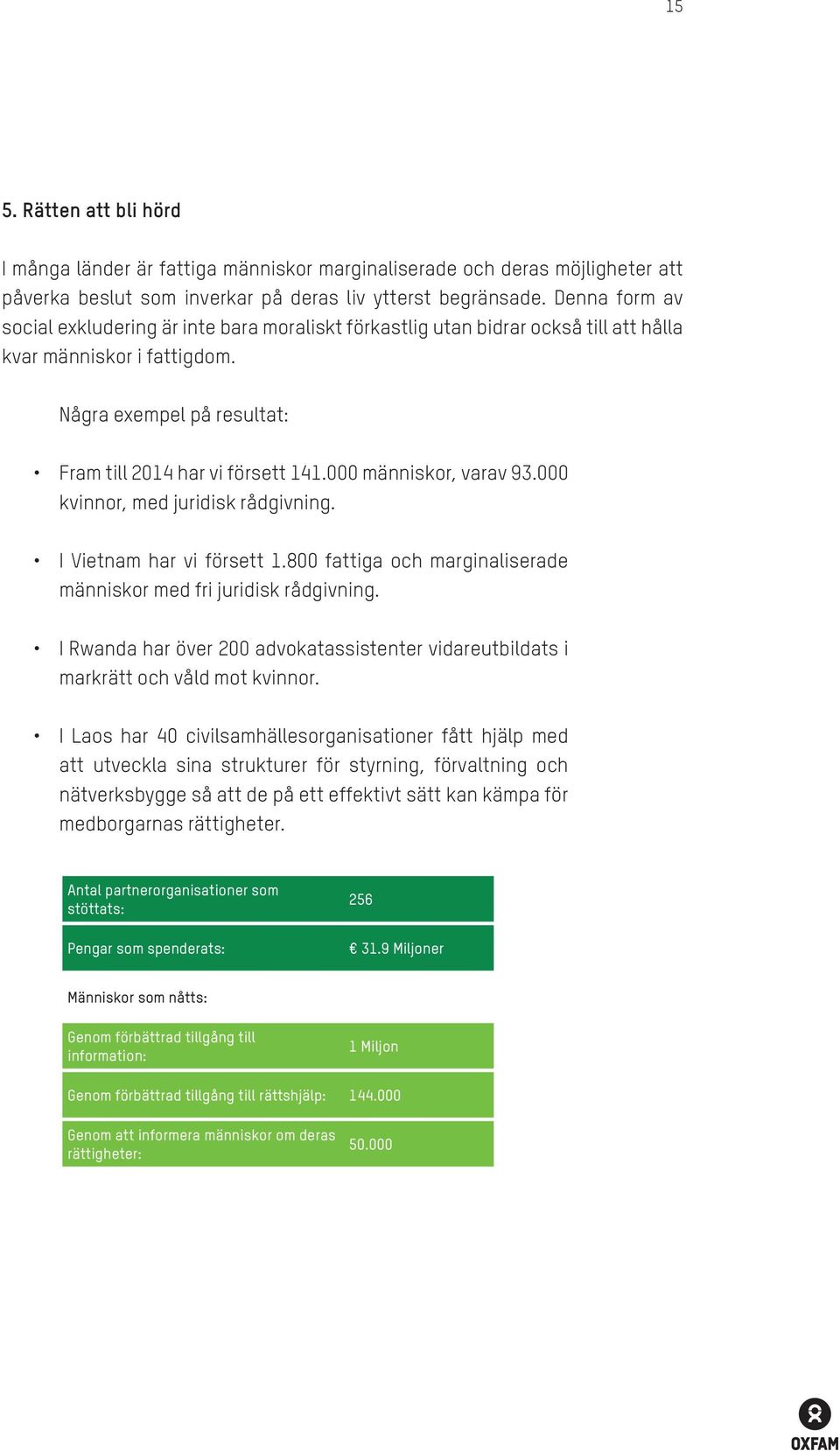 000 människor, varav 93.000 kvinnor, med juridisk rådgivning. I Vietnam har vi försett 1.800 fattiga och marginaliserade människor med fri juridisk rådgivning.