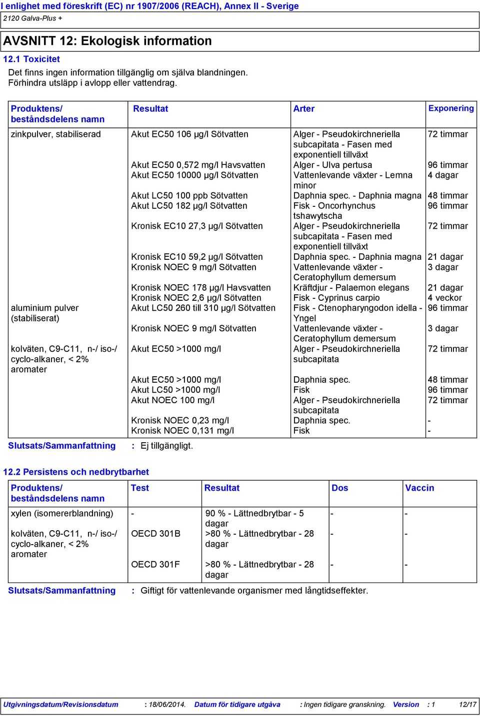 timmar Akut EC50 10000 µg/l Sötvatten Vattenlevande växter - Lemna 4 dagar minor Akut LC50 100 ppb Sötvatten Daphnia spec.