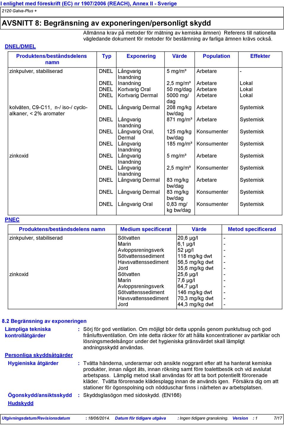 Exponering Värde Population Effekter zinkpulver, stabiliserad DNEL Långvarig 5 mg/m³ Arbetare - Inandning DNEL Inandning 2,5 mg/m³ Arbetare Lokal DNEL Kortvarig Oral 50 mg/dag Arbetare Lokal DNEL