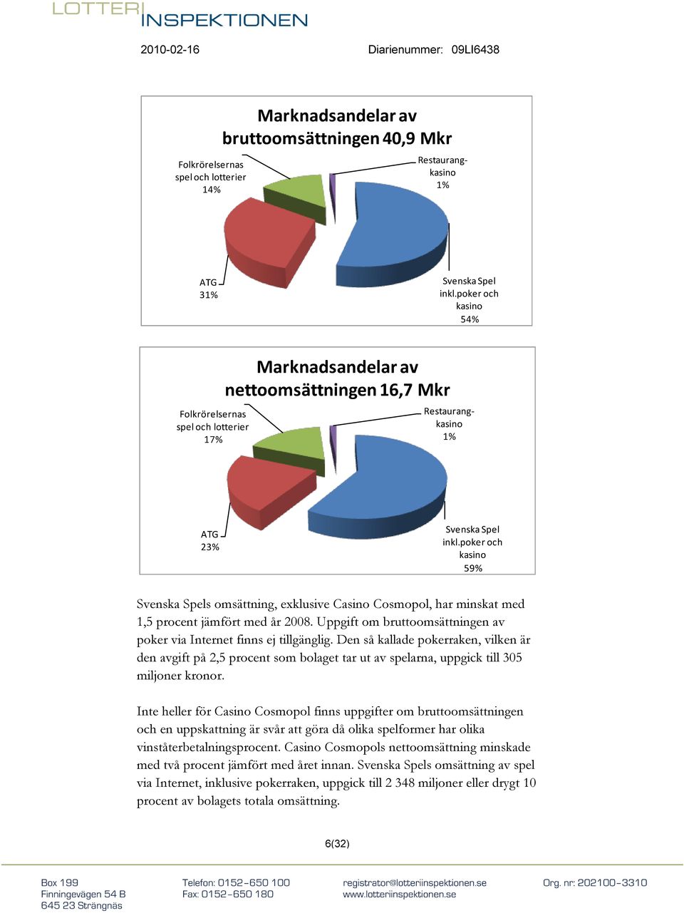 poker och kasino 59% Svenska Spels omsättning, exklusive Casino Cosmopol, har minskat med 1,5 procent jämfört med år 2008. Uppgift om bruttoomsättningen av poker via Internet finns ej tillgänglig.