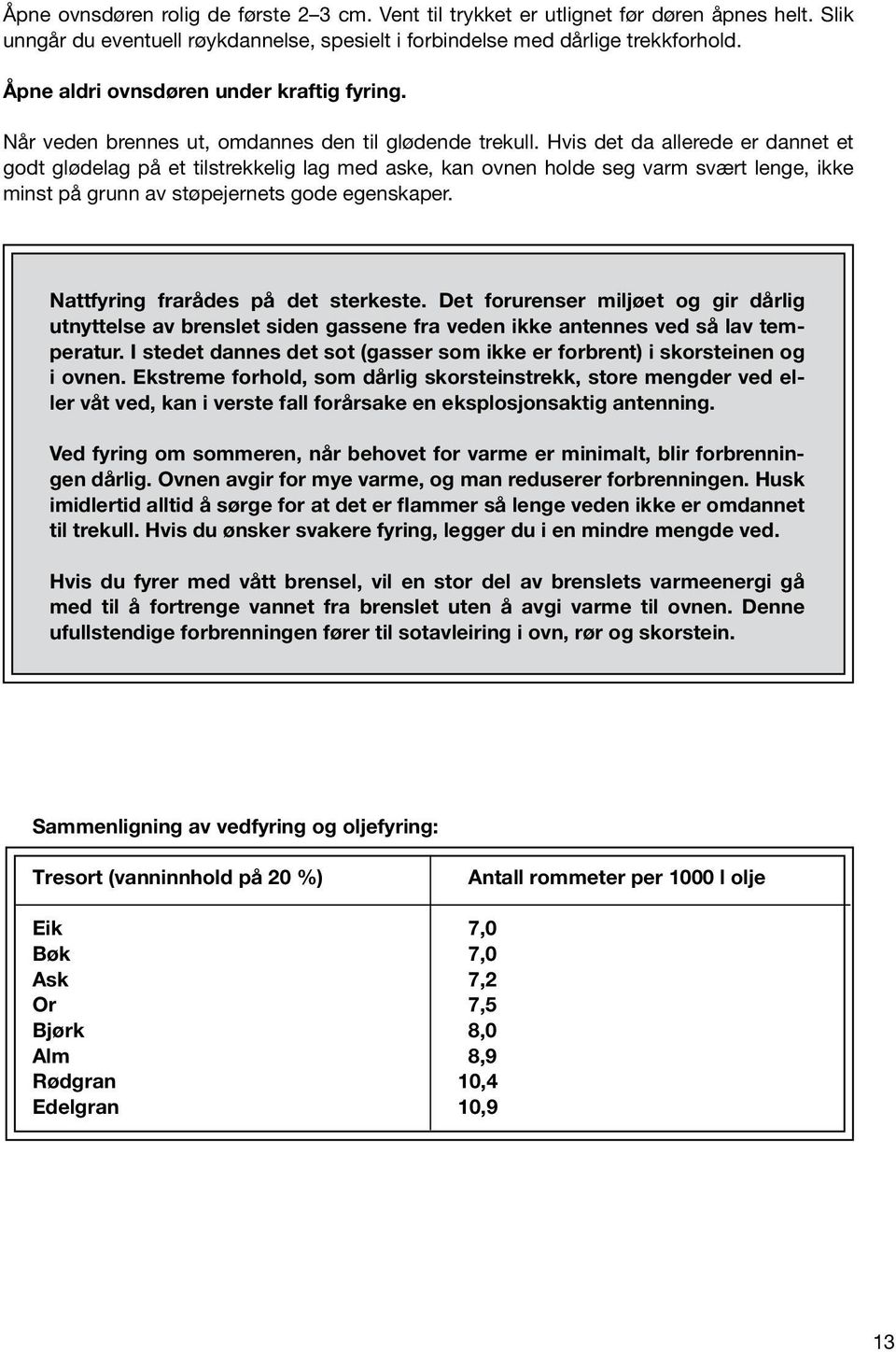 Hvis det da allerede er dannet et godt glødelag på et tilstrekkelig lag med aske, kan ovnen holde seg varm svært lenge, ikke minst på grunn av støpejernets gode egenskaper.