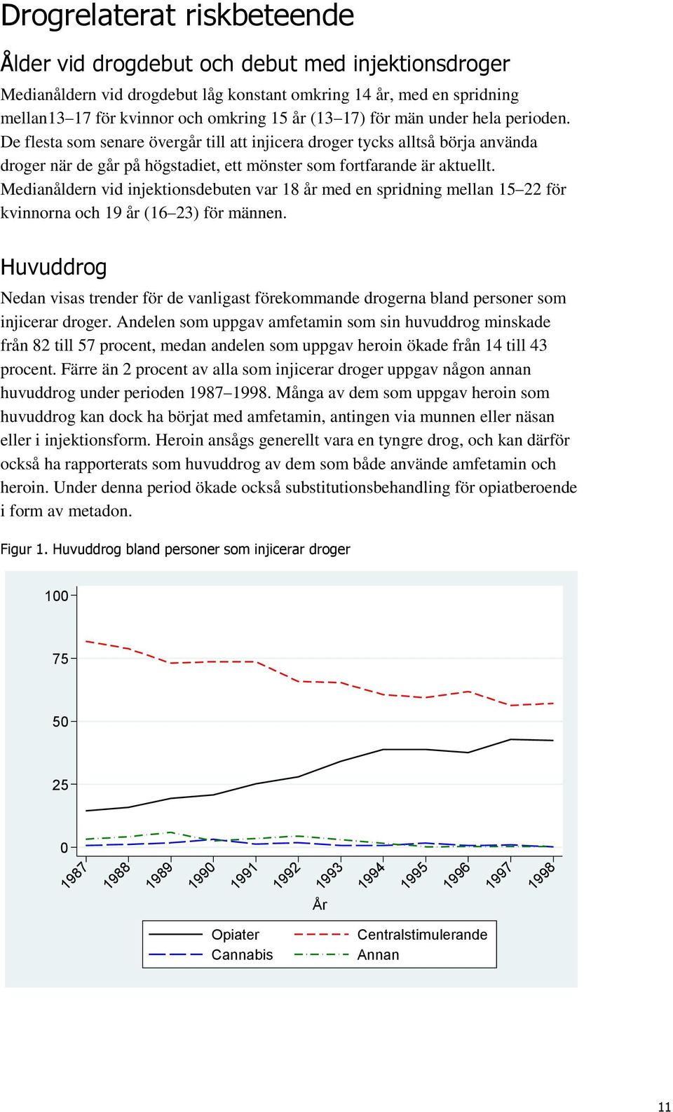 Medianåldern vid injektionsdebuten var 18 år med en spridning mellan 15 22 för kvinnorna och 19 år (16 23) för männen.