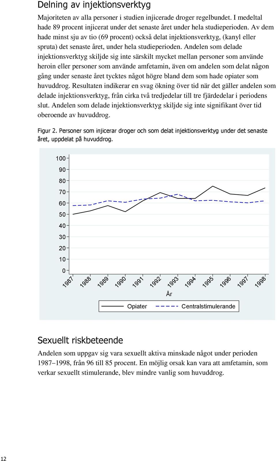 Andelen som delade injektionsverktyg skiljde sig inte särskilt mycket mellan personer som använde heroin eller personer som använde amfetamin, även om andelen som delat någon gång under senaste året