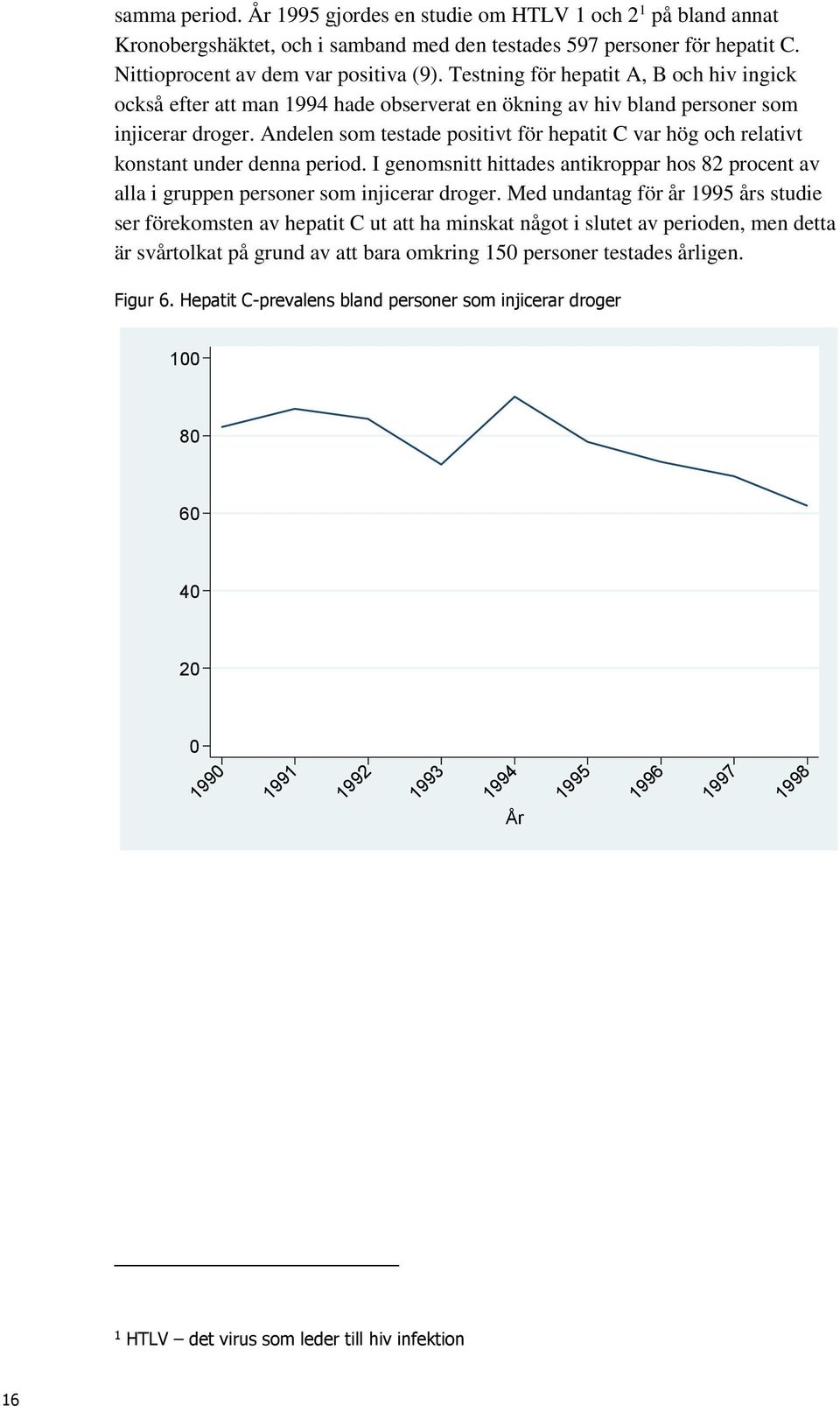 Andelen som testade positivt för hepatit C var hög och relativt konstant under denna period. I genomsnitt hittades antikroppar hos 82 procent av alla i gruppen personer som injicerar droger.