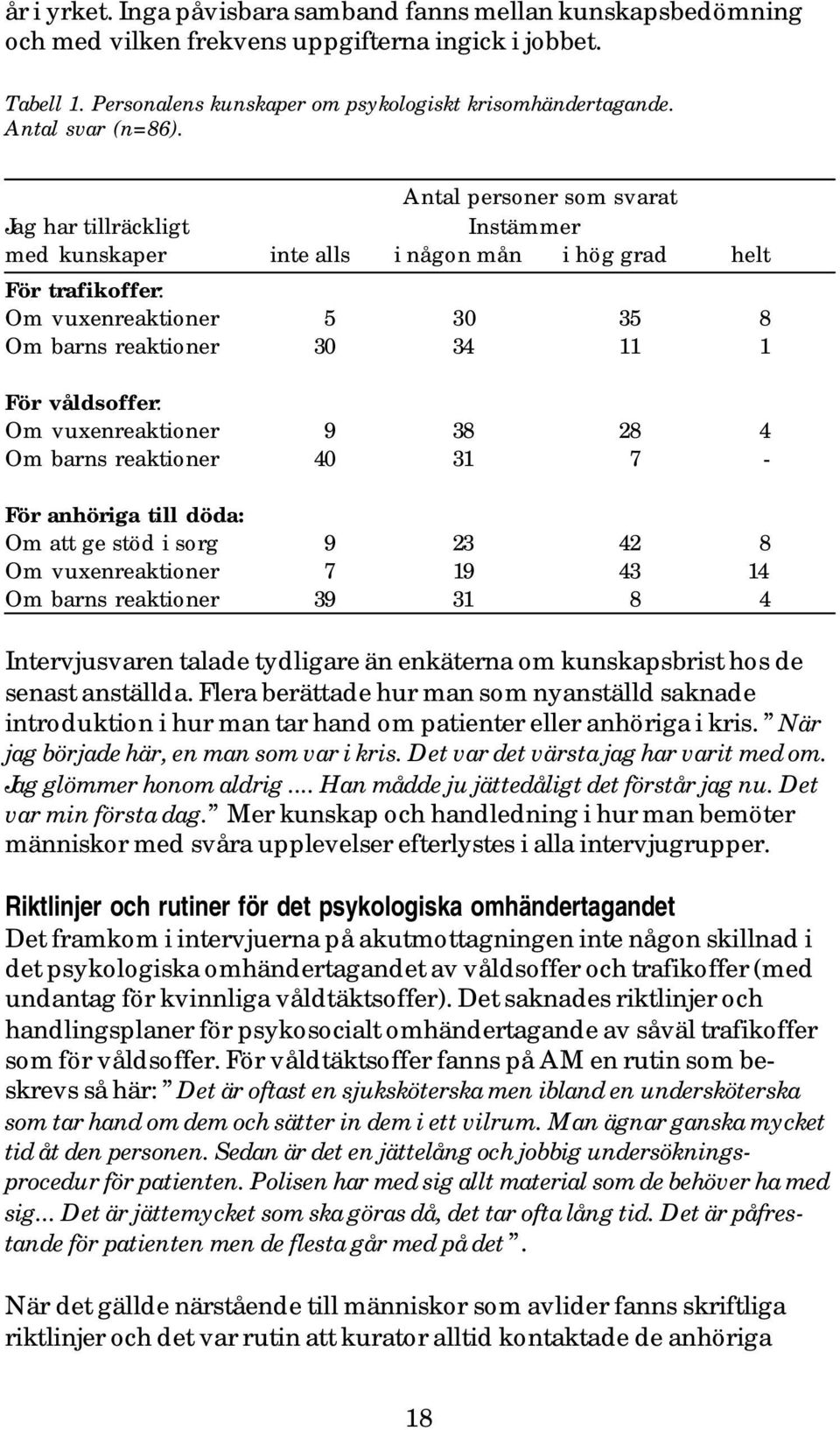 Antal personer som svarat Jag har tillräckligt Instämmer med kunskaper inte alls i någon mån i hög grad helt För trafikoffer: Om vuxenreaktioner 5 30 35 8 Om barns reaktioner 30 34 11 1 För