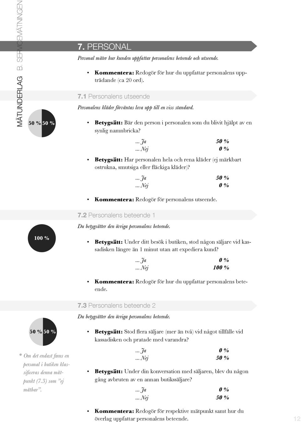 .. Nej" " " " 0 % Betygsätt: Har personalen hela och rena kläder (ej märkbart ostrukna, smutsiga eller äckiga kläder)?... Ja" " " " 50 %... Nej" " " " 0 % Kommentera: Redogör för personalens utseende.