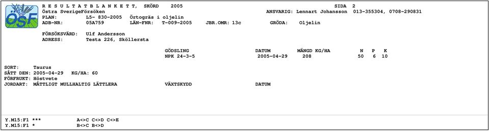 2005-04-29 KG/HA: 60 FÖRFRUKT: Höstvete JORDART: MÅTTLIGT MULLHALTIG LÄTTLERA VÄXTSKYDD