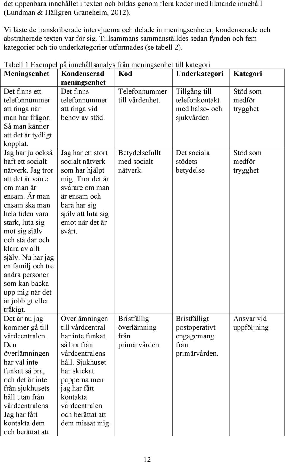 Tillsammans sammanställdes sedan fynden och fem kategorier och tio underkategorier utformades (se tabell 2).