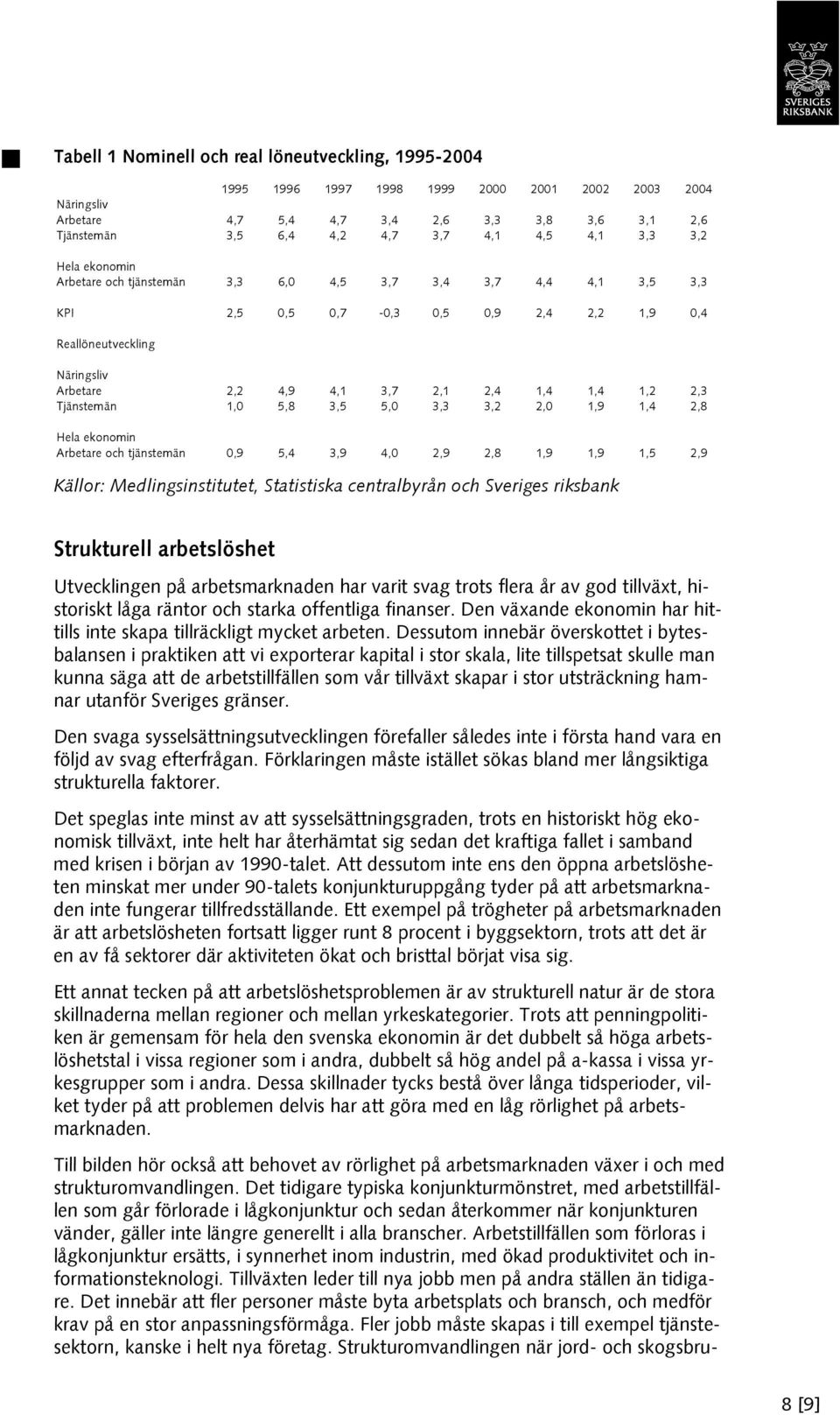 2,4 1,4 1,4 1,2 2,3 Tjänstemän 1,0 5,8 3,5 5,0 3,3 3,2 2,0 1,9 1,4 2,8 Hela ekonomin Arbetare och tjänstemän 0,9 5,4 3,9 4,0 2,9 2,8 1,9 1,9 1,5 2,9 Källor: Medlingsinstitutet, Statistiska