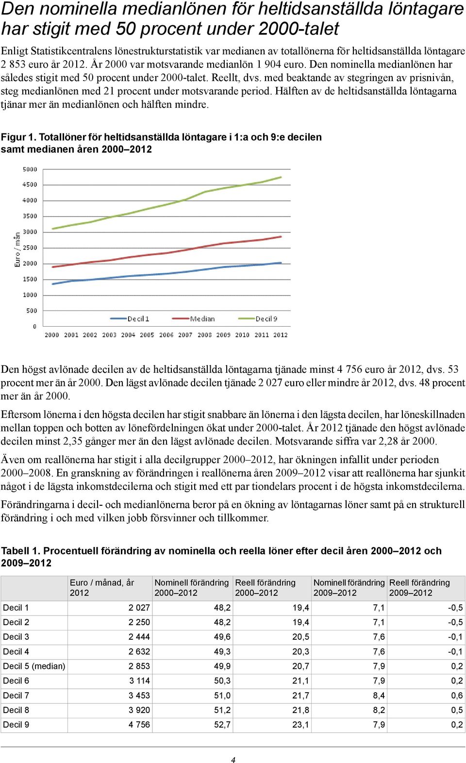 med beaktande av stegringen av prisnivån, steg medianlönen med 21 procent under motsvarande period. Hälften av de heltidsanställda löntagarna tjänar mer än medianlönen och hälften mindre. Figur 1.