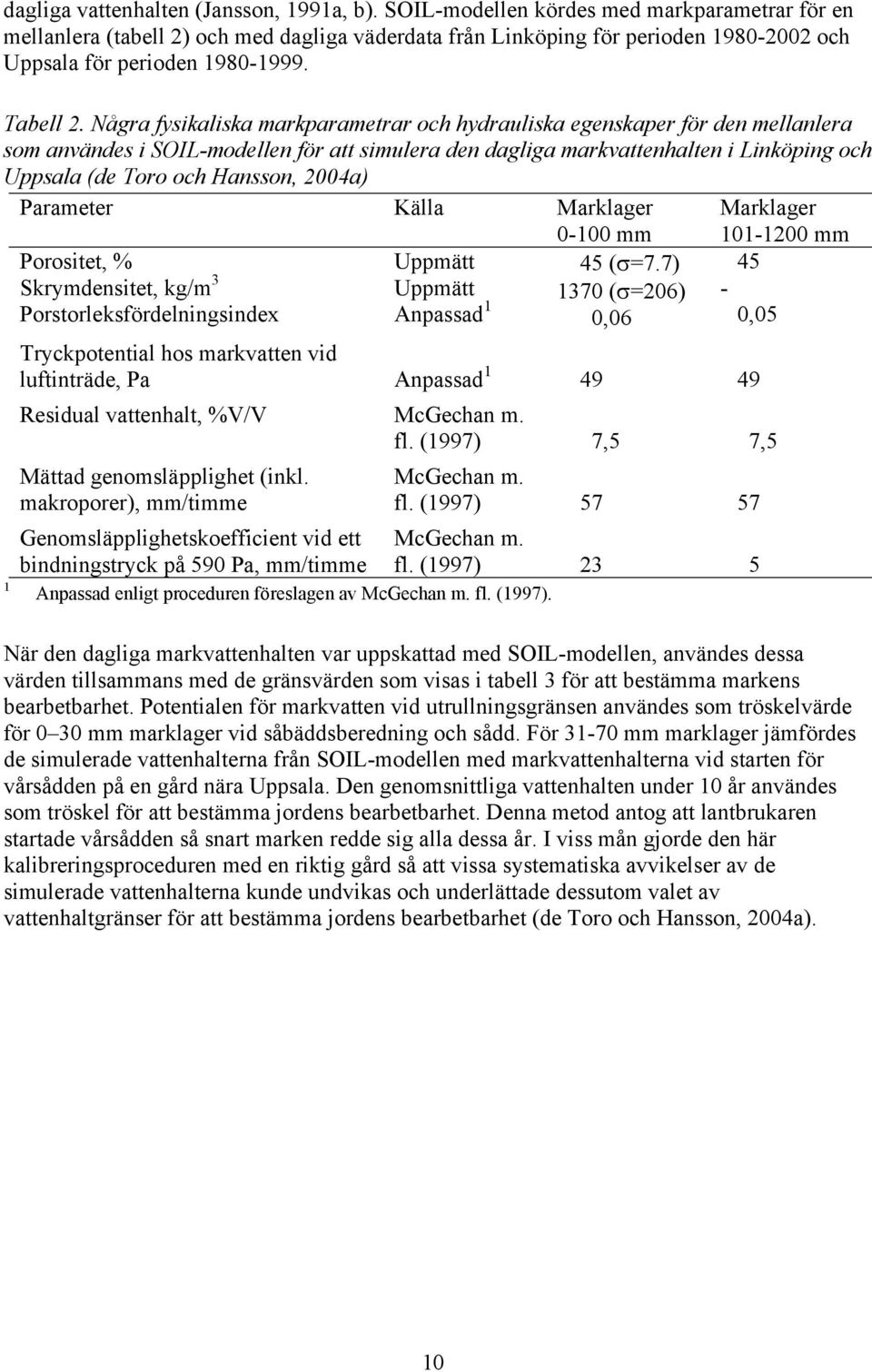 Några fysikaliska markparametrar och hydrauliska egenskaper för den mellanlera som användes i SOIL-modellen för att simulera den dagliga markvattenhalten i Linköping och Uppsala (de Toro och Hansson,