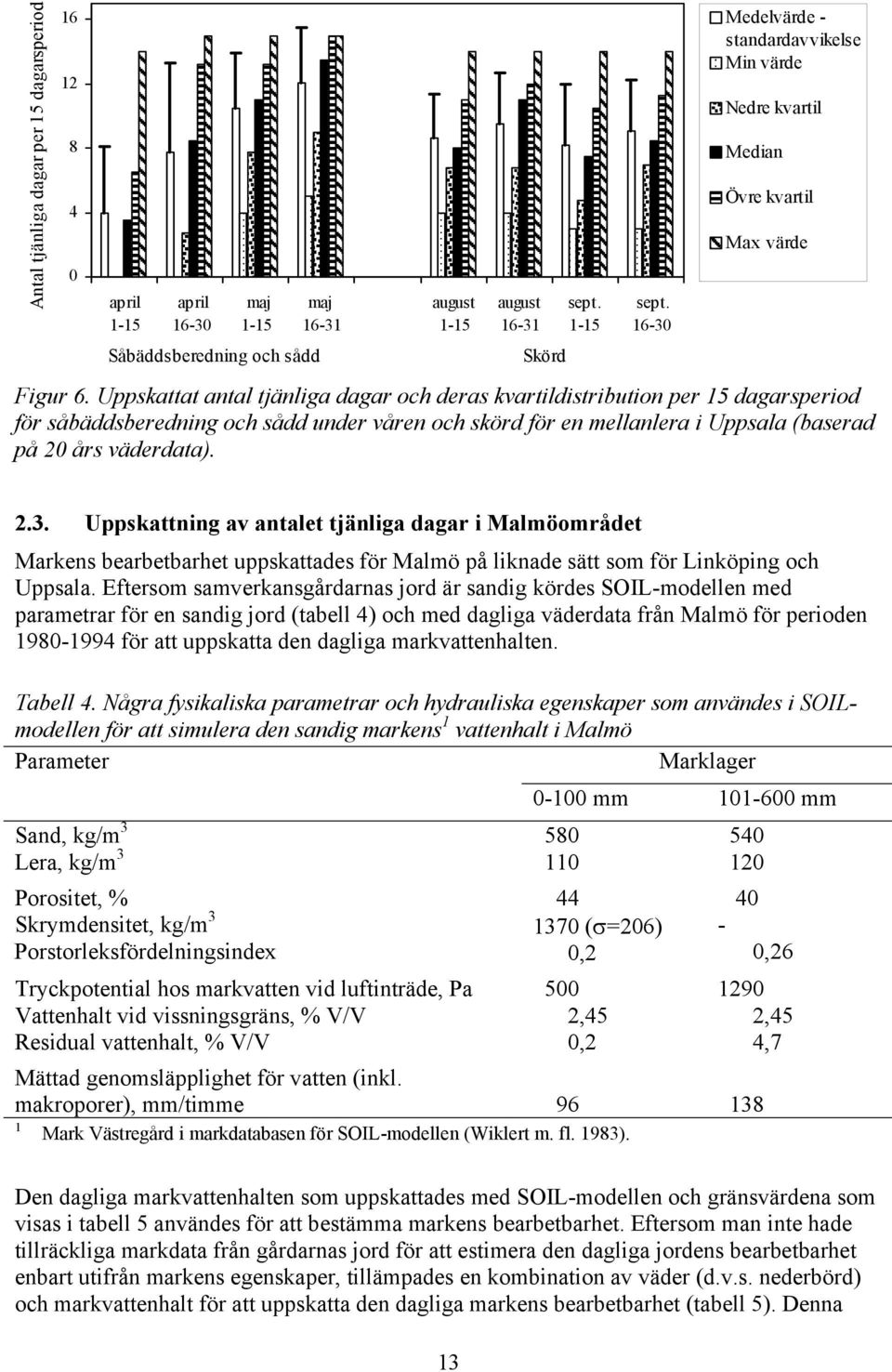 Uppskattat antal tjänliga dagar och deras kvartildistribution per 15 dagarsperiod för såbäddsberedning och sådd under våren och skörd för en mellanlera i Uppsala (baserad på 20 års väderdata). 2.3.