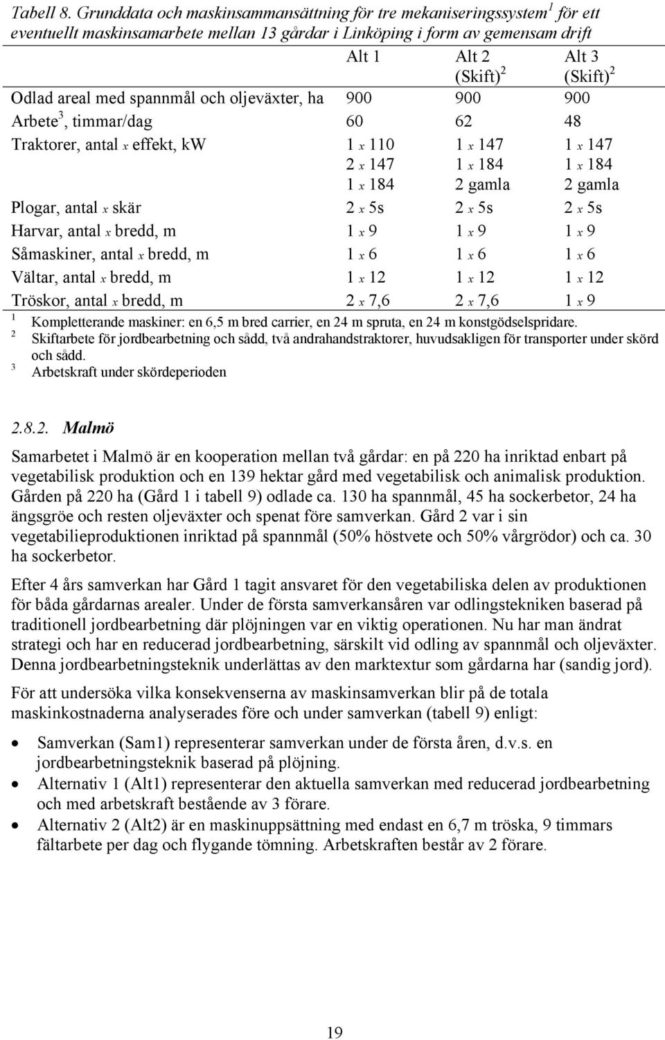 med spannmål och oljeväxter, ha 900 900 900 Arbete 3, timmar/dag 60 62 48 Traktorer, antal x effekt, kw 1 x 110 2 x 147 1 x 184 1 x 147 1 x 184 2 gamla 1 x 147 1 x 184 2 gamla Plogar, antal x skär 2