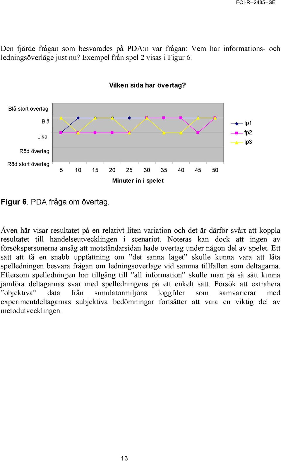 Även här visar resultatet på en relativt liten variation och det är därför svårt att koppla resultatet till händelseutvecklingen i scenariot.