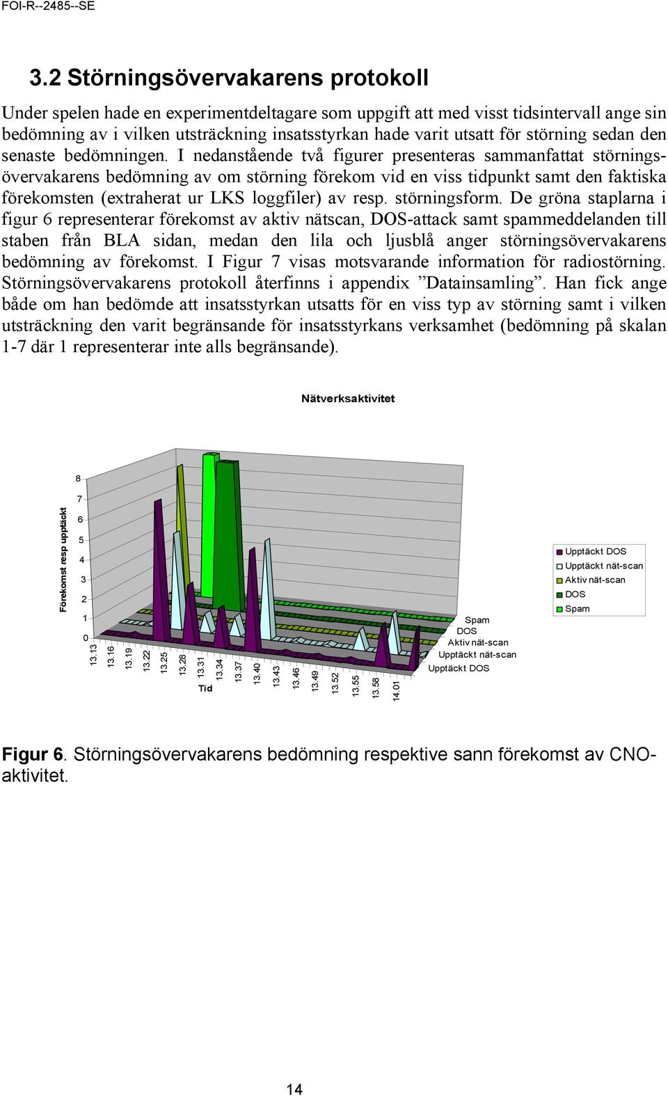 I nedanstående två figurer presenteras sammanfattat störningsövervakarens bedömning av om störning förekom vid en viss tidpunkt samt den faktiska förekomsten (extraherat ur LKS loggfiler) av resp.