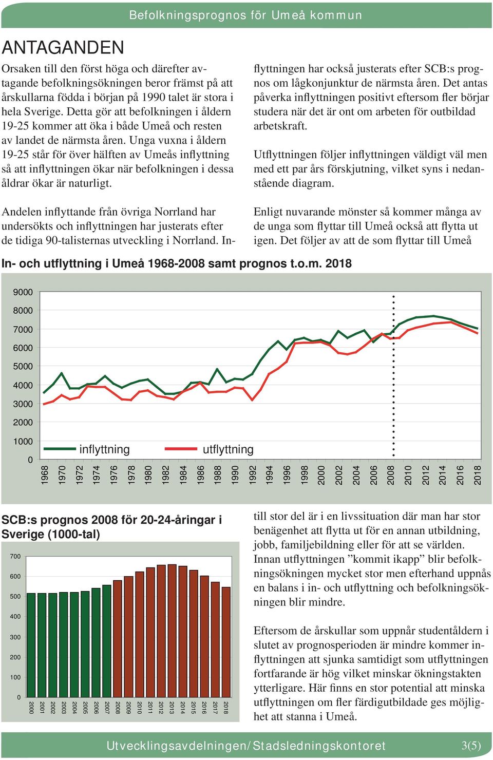 Unga vuxna i åldern 19-25 står för över hälften av Umeås inflyttning så att inflyttningen ökar när befolkningen i dessa åldrar ökar är naturligt.