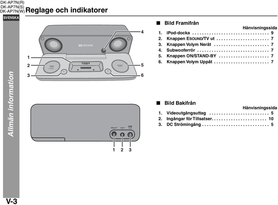 Knappen ON/STAND-BY..................... 7 6. Knappen Volym Uppåt....................... 7 Allmän information 3 6 Bild Bakifrån Hänvisningssida 1.