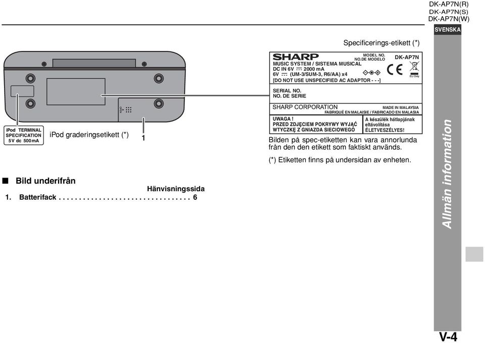 NO. NO. DE SERIE ipod graderingsetikett (*) Bild underifrån Hänvisningssida 1. Batterifack.