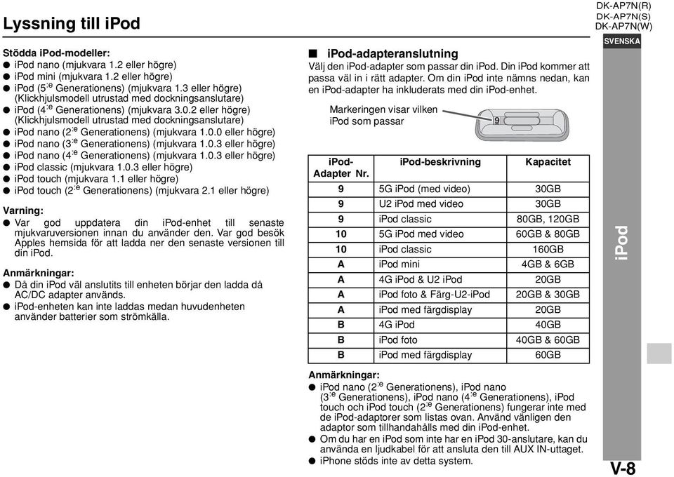 2 eller högre) (Klickhjulsmodell utrustad med dockningsanslutare) ipod nano (2 :e Generationens) (mjukvara 1.0.0 eller högre) ipod nano (3 :e Generationens) (mjukvara 1.0.3 eller högre) ipod nano (4 :e Generationens) (mjukvara 1.