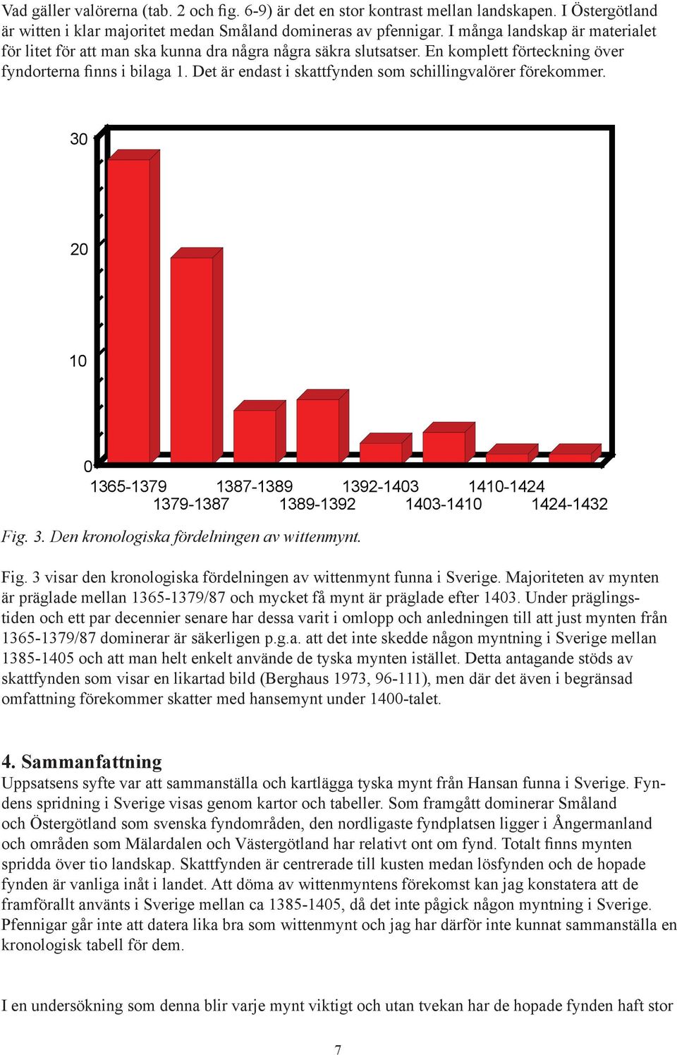 Det är endast i skattfynden som schillingvalörer förekommer. 30 20 10 0 1365-1379 1387-1389 1392-1403 1410-1424 1379-1387 1389-1392 1403-1410 1424-1432 Fig. 3. Den kronologiska fördelningen av wittenmynt.