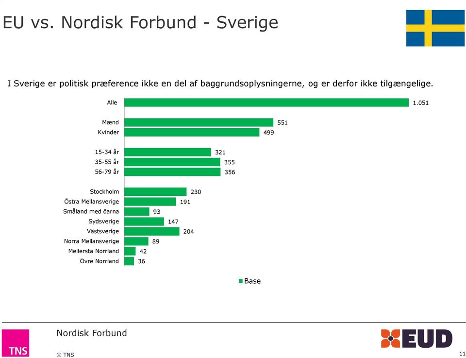 derfor ikke tilgængelige. Alle 1.