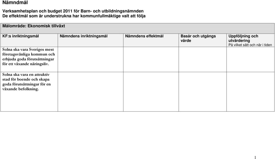 ska vara Sveriges mest företagsvänliga kommun och erbjuda goda förutsättningar för ett växande näringsliv.