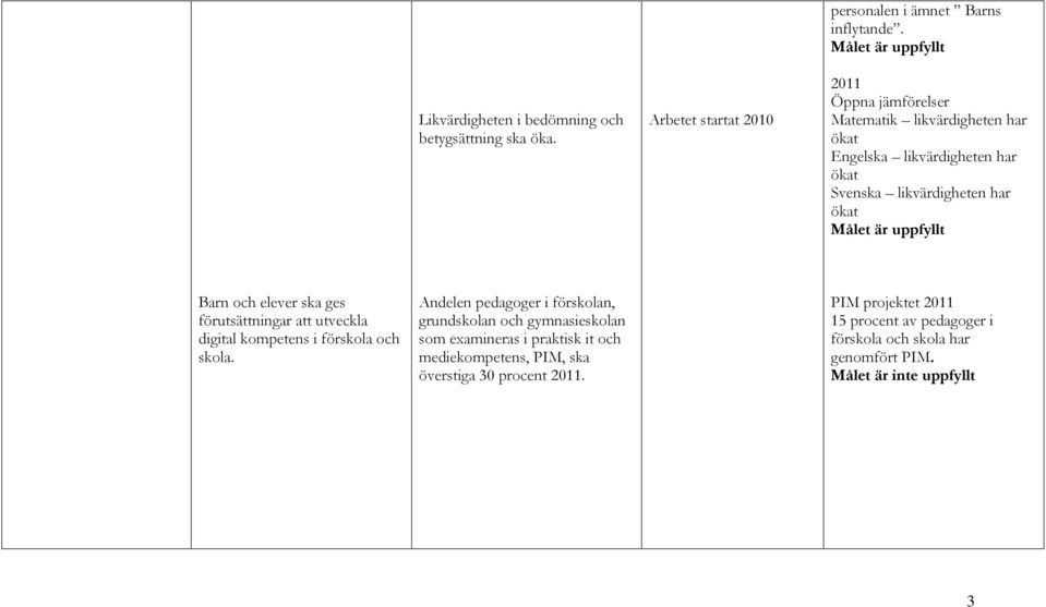 elever ska ges förutsättningar att utveckla digital kompetens i förskola och skola.