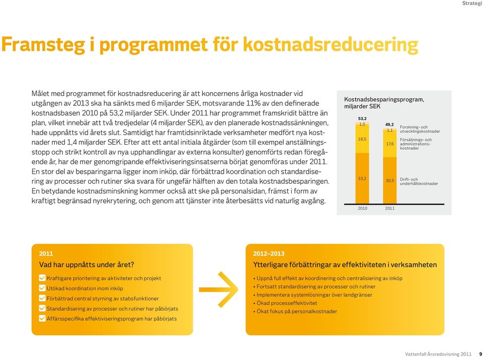 Under 2011 har programmet framskridit bättre än plan, vilket innebär att två tredjedelar (4 miljarder SEK), av den planerade kostnadssänkningen, hade uppnåtts vid årets slut.