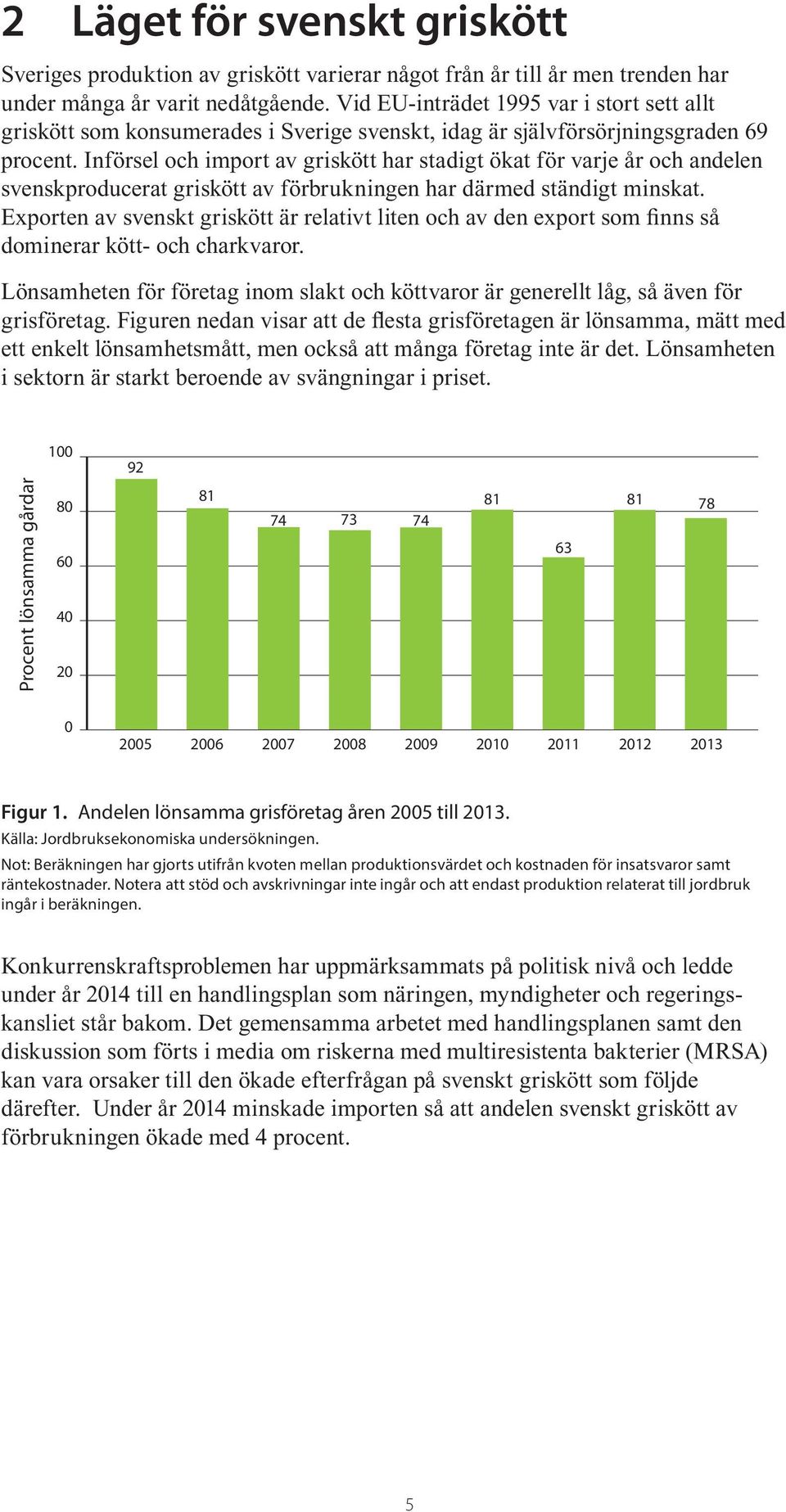 Införsel och import av griskött har stadigt ökat för varje år och andelen svenskproducerat griskött av förbrukningen har därmed ständigt minskat.