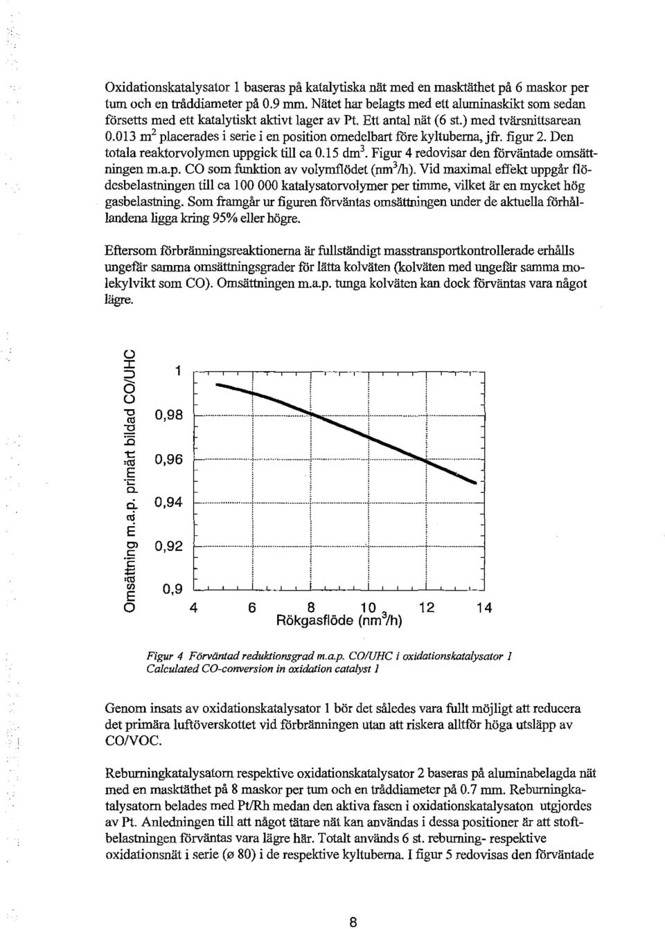 013 m 2 placerades i serie i en psitin medelbart före kyltubema, jfr. fignr 2. Den ttala reaktrvlymen uppgick till ca 0.15 drn 3. Fignr 4 redvisar den förväntade msättningen m.a.p. CO sm funktin av vlymflödet (nm 3 /h).