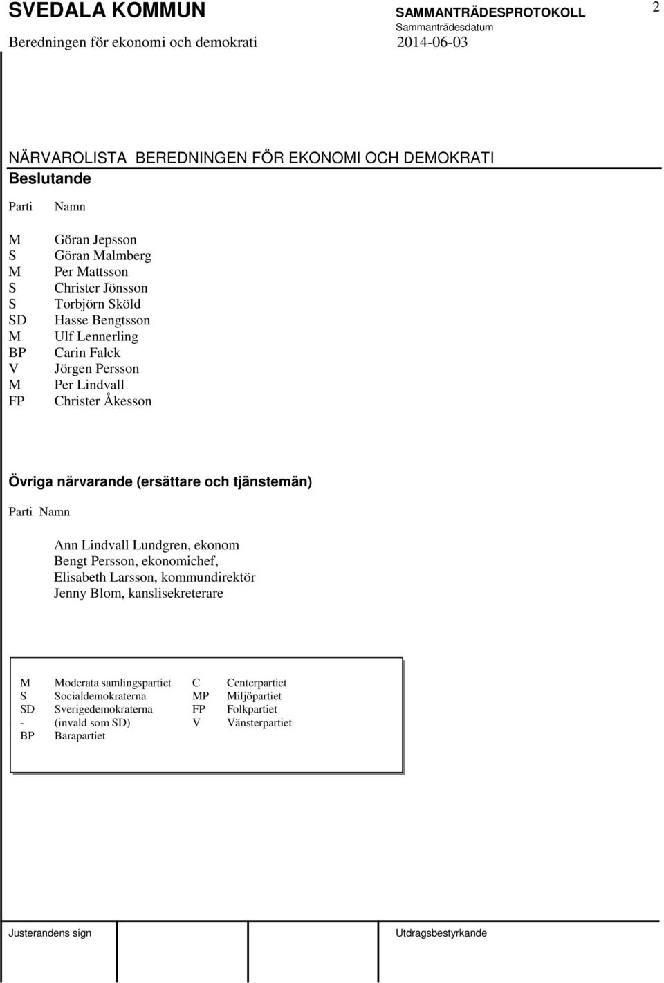 Parti Namn Ann Lindvall Lundgren, ekonom Bengt Persson, ekonomichef, Elisabeth Larsson, kommundirektör Jenny Blom, kanslisekreterare oderata