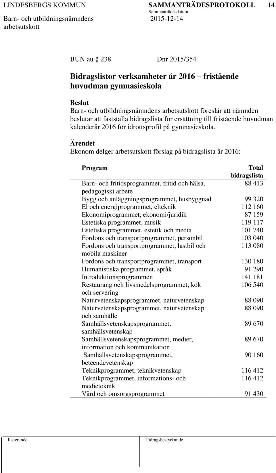 Ekonom delger förslag på bidragslista år 2016: Program Total bidragslista Barn- och fritidsprogrammet, fritid och hälsa, 88 413 pedagogiskt arbete Bygg och anläggningsprogrammet, husbyggnad 99 320 El