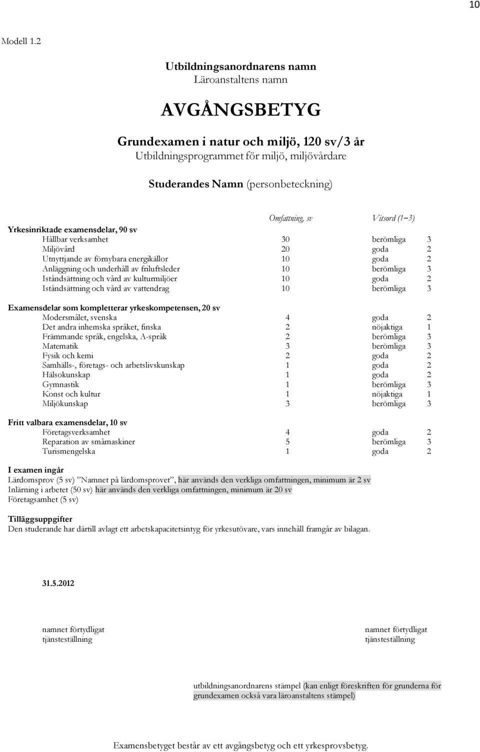 sv Vitsord (1 3) Yrkesinriktade examensdelar, 90 sv Hållbar verksamhet 30 berömliga 3 Miljövård 20 goda 2 Utnyttjande av förnybara energikällor 10 goda 2 Anläggning och underhåll av friluftsleder 10