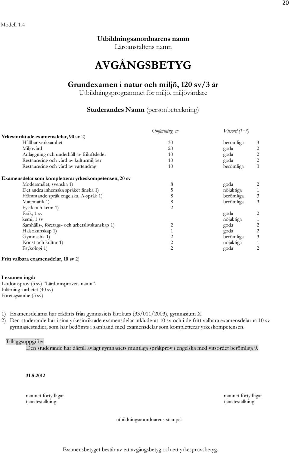 sv Vitsord (1 3) Yrkesinriktade examensdelar, 90 sv 2) Hållbar verksamhet 30 berömliga 3 Miljövård 20 goda 2 Anläggning och underhåll av friluftsleder 10 goda 2 Restaurering och vård av kulturmiljöer