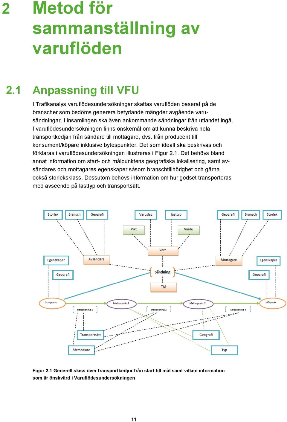 I insamlingen ska även ankommande sändningar från utlandet ingå. I varuflödesundersökningen finns önskemål om att kunna beskriva hela transportkedjan från sändare till mottagare, dvs.