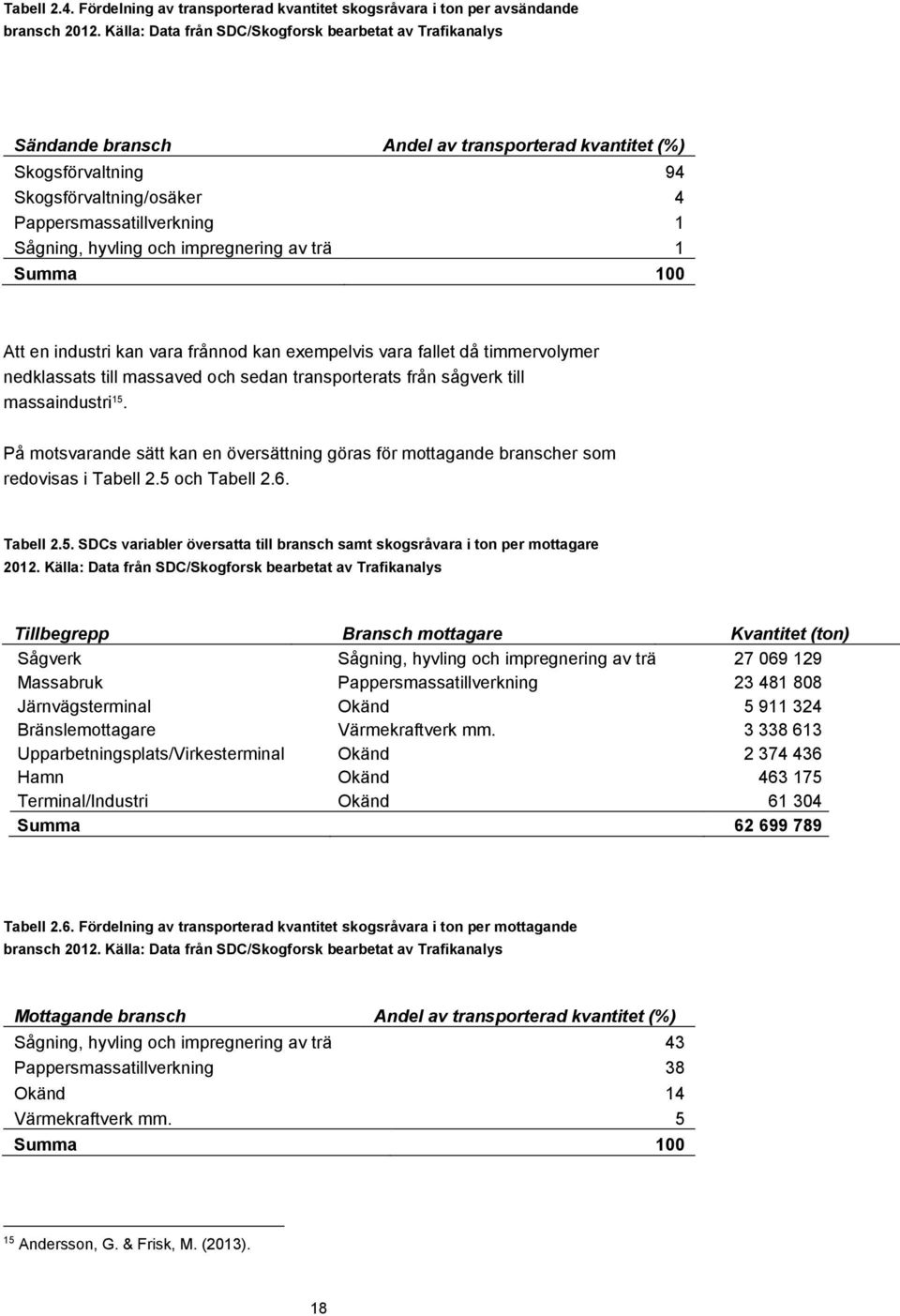 hyvling och impregnering av trä 1 Summa 100 Att en industri kan vara frånnod kan exempelvis vara fallet då timmervolymer nedklassats till massaved och sedan transporterats från sågverk till