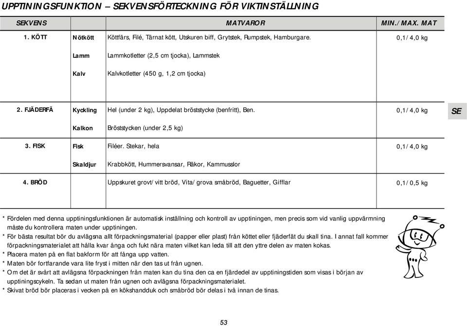 0,1/4,0 kg Kalkon Bröststycken (under 2,5 kg) 3. FISK Fisk Filéer. Stekar, hela 0,1/4,0 kg Skaldjur Krabbkött, Hummersvansar, Räkor, Kammusslor 4.