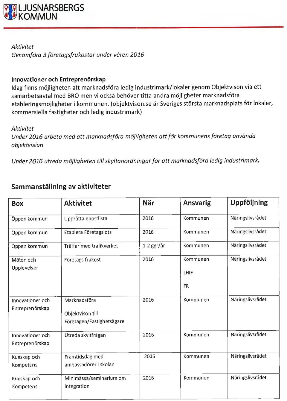 se är Sveriges största marknadsplats för lokaler, kommersiella fastigheter och ledig industrimark) Under 2016 arbeta med att marknadsföra möjligheten att för kommunens företag använda objektvision