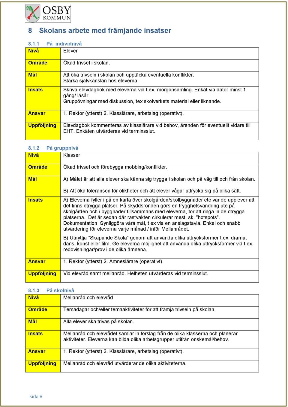 Gruppövningar med diskussion, tex skolverkets material eller liknande. Ansvar Uppföljning 1. Rektor (ytterst) 2. Klasslärare, arbetslag (operativt).