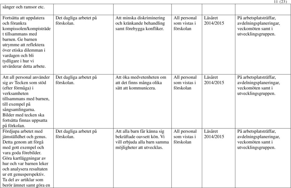 Att minska diskriminering och kränkande behandling samt förebygga konfliker.