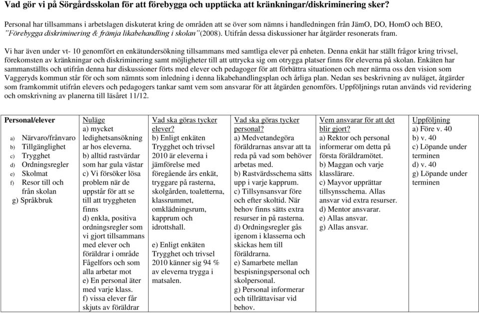 Utifrån dessa diskussioner har åtgärder resonerats fram. Vi har även under vt- 10 genomfört en enkätundersökning tillsammans med samtliga elever på enheten.