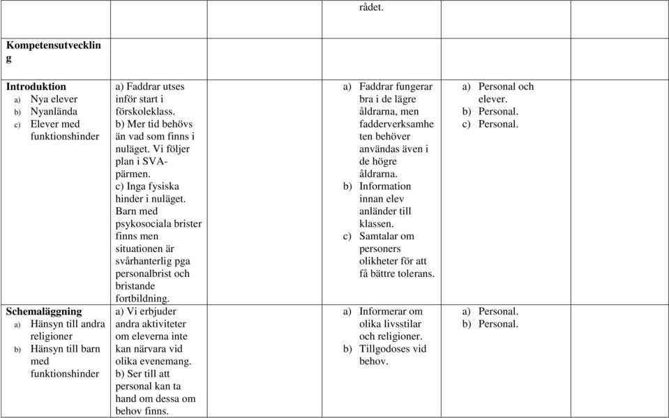 inför start i förskoleklass. b) Mer tid behövs än vad som finns i nuläget. Vi följer plan i SVApärmen. c) Inga fysiska hinder i nuläget.