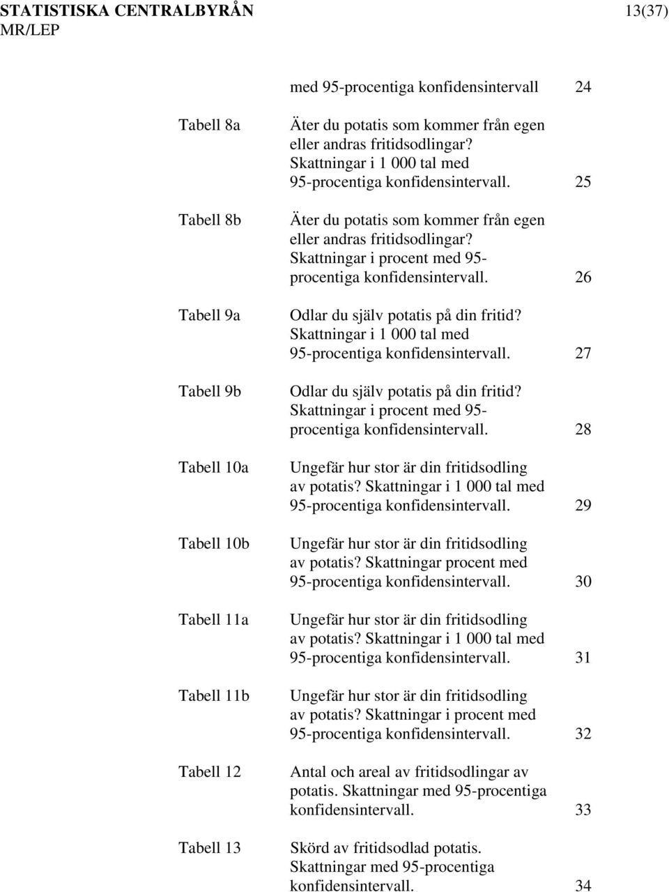 Skattningar i procent med 95- procentiga konfidensintervall. 26 Odlar du själv potatis på din fritid? Skattningar i 1 000 tal med 95-procentiga konfidensintervall.