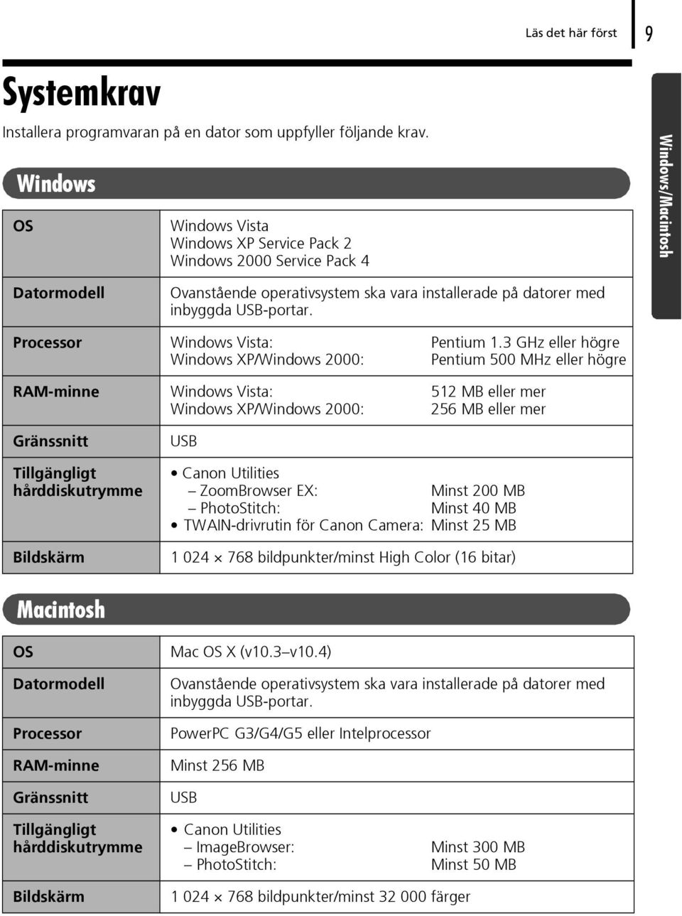 Processor Windows Vista: Pentium 1.