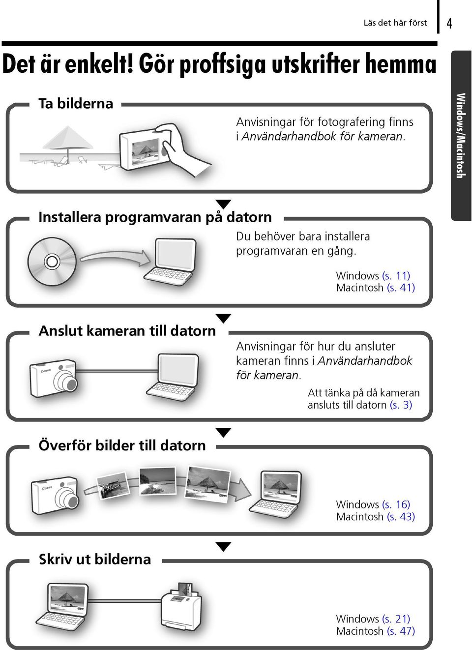 Windows/Macintosh Installera programvaran på datorn Du behöver bara installera programvaran en gång. Windows (s. 11) Macintosh (s.