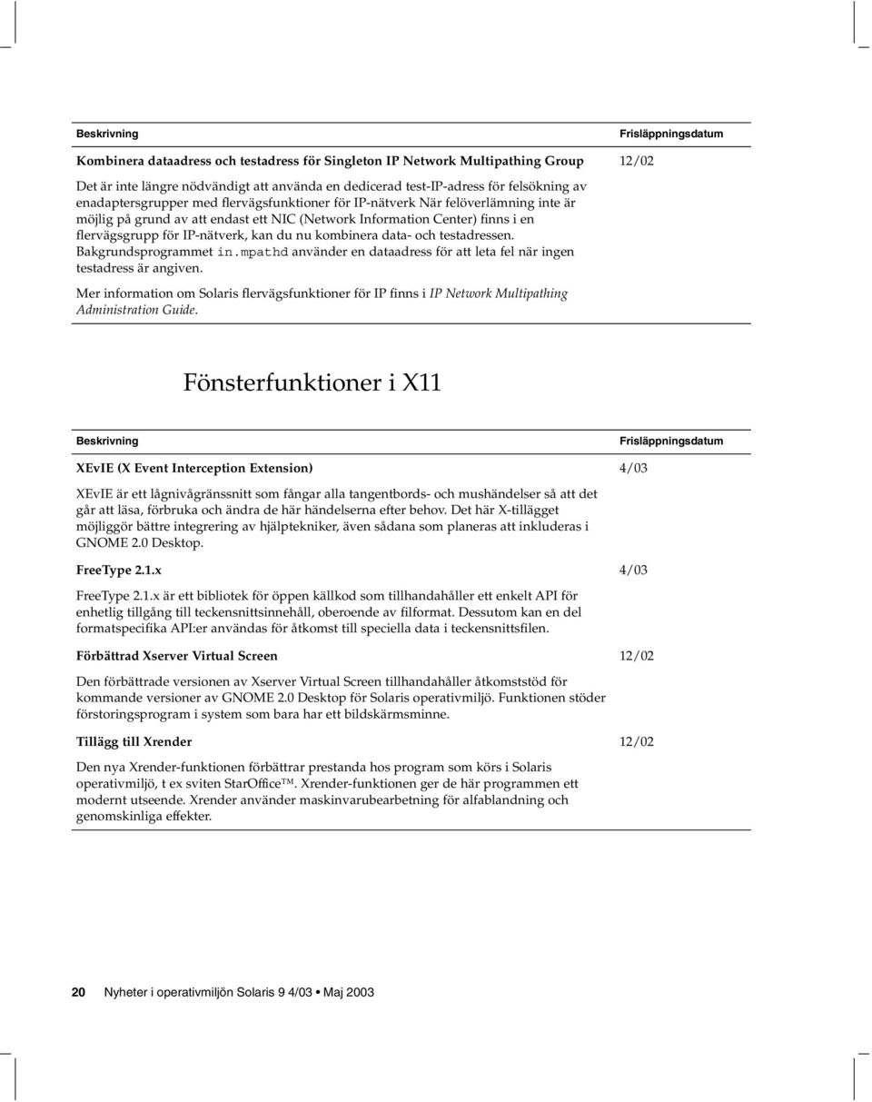 och testadressen. Bakgrundsprogrammet in.mpathd använder en dataadress för att leta fel när ingen testadress är angiven.